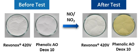 ThePhenol-freeAODerivedfromPalmOil–Revonox®420V